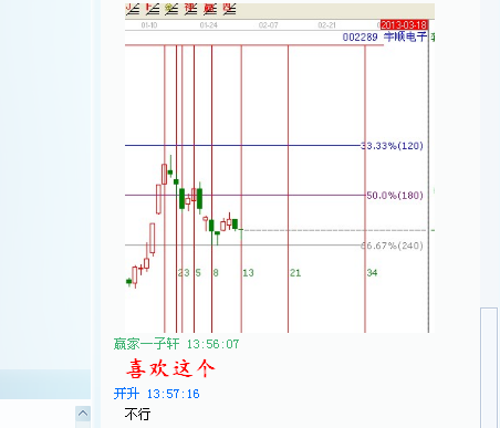 強(qiáng)勢個股的二次買點(diǎn)——002289