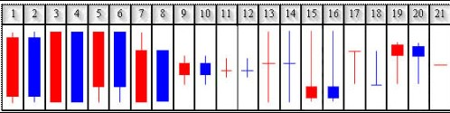 21種常見(jiàn)使用的k線(xiàn)形態(tài)